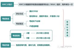 AMC10竞赛真题下载！2011-2022年中英文双语PDF版本~