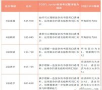 小托福是什么？小托福850难吗？上海的小托福辅导课程有哪些?