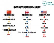 BMO竞赛是什么?上海有辅导BMO竞赛的机构吗?