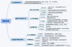 上海国际学校怎么进？犀牛国际择校可行吗？