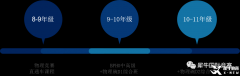 BPHO&物理碗，国际物理竞赛直通车助力竞赛冲奖！