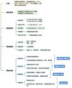 北京AMC8竞赛线下培训课程~
