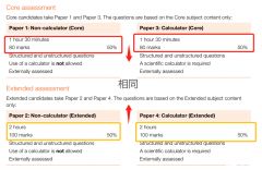 IGCSE数学考纲更新不能用计算器！附IGCSE数学词汇表~