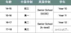 IG课程A*好拿吗？7条IG学习建议~附IG全科教材电子版下载~