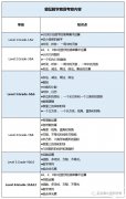 袋鼠数学竞赛含金量&获奖率怎么样？袋鼠数学培训班推荐！