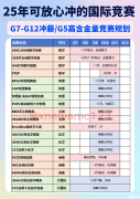 8-12年级学生如何规划国际竞赛?详细的备考计划方案公布