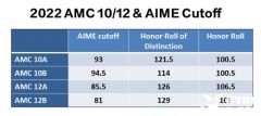 AMC12培训要多久？AMC12考前冲刺一对一辅导来袭！
