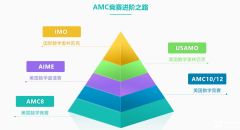 低龄学生数学竞赛对比，袋鼠竞赛/AMC8竞赛哪个含金量更高？