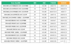 Brain Bee脑科学大赛报名时间是什么时候？Brain Bee脑科学大赛辅导课程推荐！