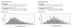 2024年STEP备考：名师STEP真题解析+牛剑力荐备考资料，牛剑Offer总得选一个吧！