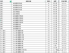 AMC8什么时候开始学？零基础AMC8辅导课程推荐！