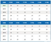 物理碗竞赛分数线/平均分是多少？物理碗竞赛培训班推荐！