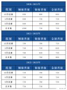 USACO晋级分数线是多少？2024 USACO竞赛报名时间不要错过！