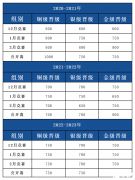 USACO晋级分数线是多少？2024 USACO竞赛报名时间不要错过！