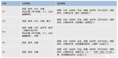 IGCSE课程介绍！上海IGCSE辅导班详情分享！