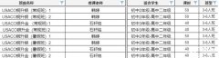 犀牛教育USACO计算机竞赛培训班报名中！