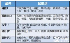 Alevel数学课程培训安排！网课面授均可！