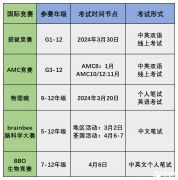 寒假可以准备的国际竞赛大盘点，附备考攻略