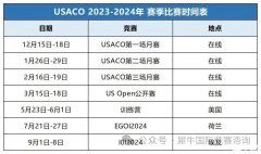 USACO月赛第二场试题有吗？犀牛USACO竞赛线下辅导班欢迎推荐