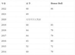 欧几里得数学竞赛获奖要答对多少题？欧几里得冲刺班招生！