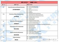 上海UKChO竞赛线下培训课程介绍！