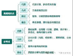 AMC10竞赛考什么？高频知识点|必考点颂布！搞定这19道题冲1%不难！