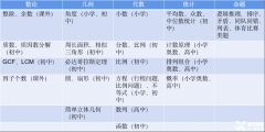 AMC8历年真题汇总！AMC8数学竞赛考什么？