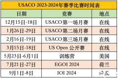 USACO竞赛课程辅导推荐！网课/面授均可！