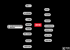 北京AMC10数学竞赛培训课程安排~线上线下均可！
