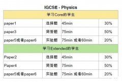 IGCSE物理考什么？IGCSE物理备考3大能力拿A*有戏了！