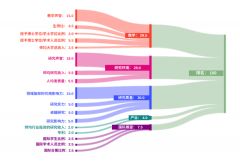 体制内转轨国际学校要怎么转？上海国际学校择校备考哪家强？