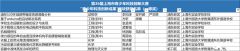 上海三公学生参加哪些竞赛有用？上海三公备考竞赛辅导培训哪里好？