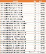 AMC8竞赛考点汇总！上海犀牛AMC8竞赛2024课程安排