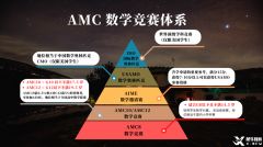 一文详解！AMC数学竞赛几年级学生能参加？都考哪些内容？