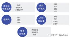 脱产ALEVEL靠谱吗？对申请大学有影响吗？