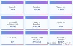 欧几里得考试时间及考试内容是什么？培训班哪里有？