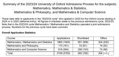 英国本科留学MAT成绩重要吗？MAT和STEP辅导培训哪家好?