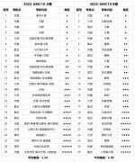 AMC10知识点有哪些？犀牛2024AMC10春季课程介绍！