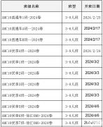 2024年AMC10培训课程，2024年AMC10竞赛应该怎么规划？
