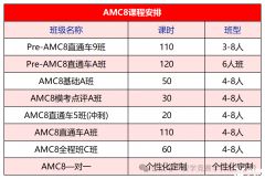 AMC8竞赛培训班报名中！线上线下都可选择！附AMC8考试内容|历年真题