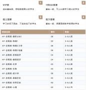 AP课程哪些科目需要提前打基础？基础班课程推荐！
