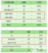 怎么才能考上海三公？犀牛小托福+AMC8培训课程介绍！