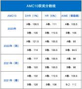 AMC10考多少分能拿奖？杭州AMC10竞赛培训班在哪里？