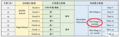 2024年IGCSE考试时间？IGCSE常见问题汇总！附IGCSE培训课程~