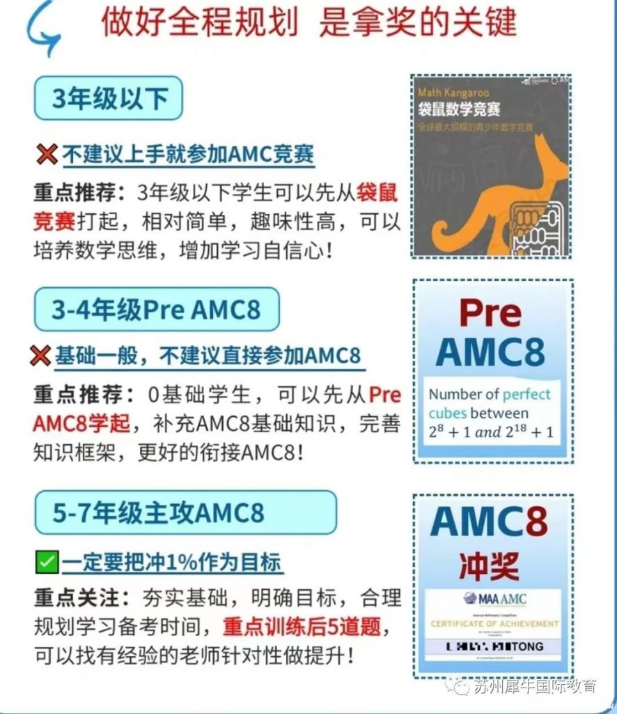 AMC8考什么？考试知识点汇总，附AMC8辅导课程~