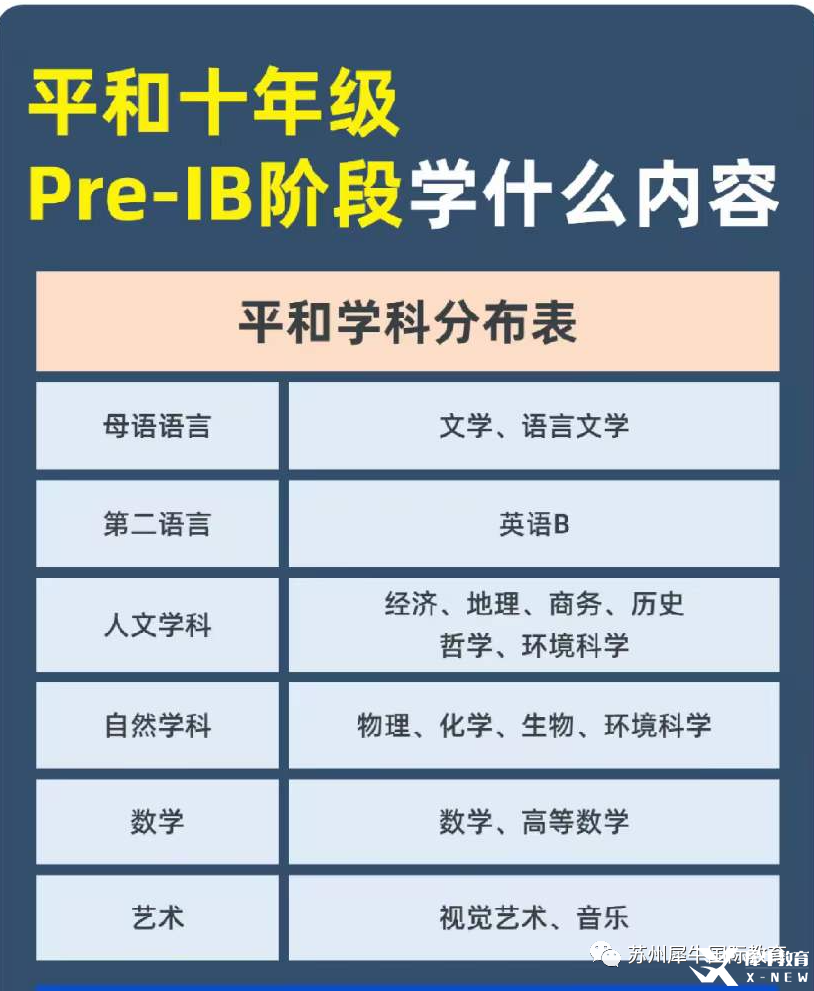 Pre-IB课程学什么？学习内容及辅导课程介绍！