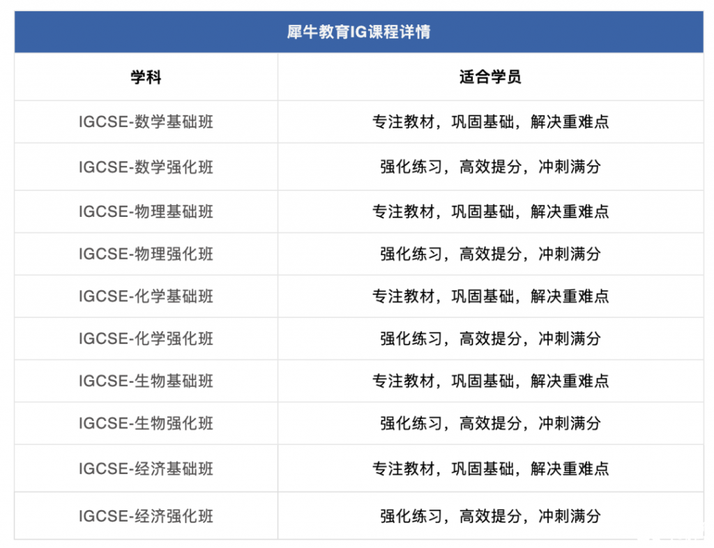 AMC10竞赛难吗？犀牛AMC10培训课程安排是怎样的？
