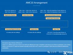 2024年AMC10考试时间是什么时候？报名方法及流程，附备考资料和课程辅导