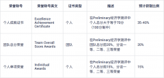 IEO国际经济学竞赛初级站晋级与荣誉！为什么推荐IEO国际经济学奥赛？