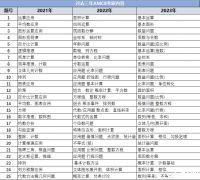 快来看看你家孩子适合打AMC8竞赛吗？附AMC8竞赛四大板块必考题型！